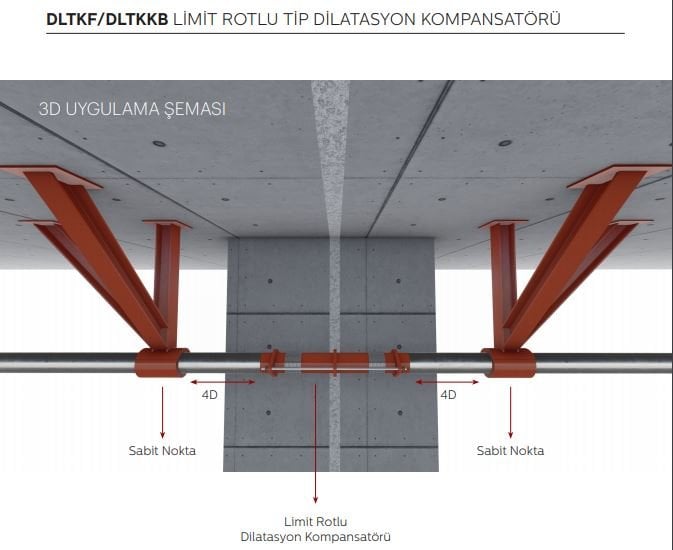 DİLATASYON KOMPANSATÖRLERİ UYGULAMA ŞEMASI, BAĞLANTI ÖRNEĞİ RESMİ